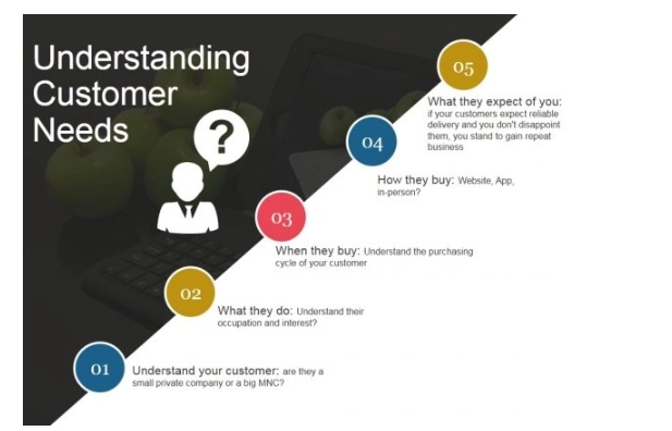 understanding customer needs