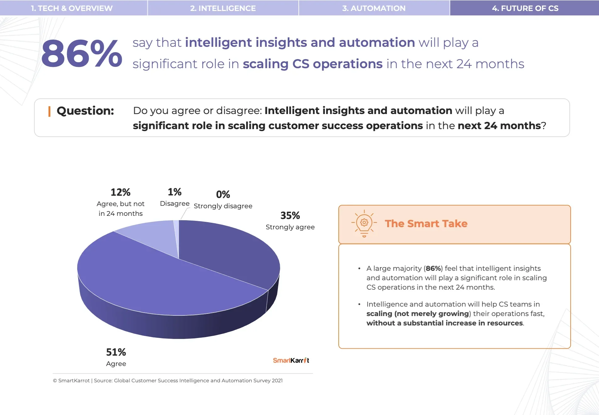 CS Survey - Customer Success Scaling