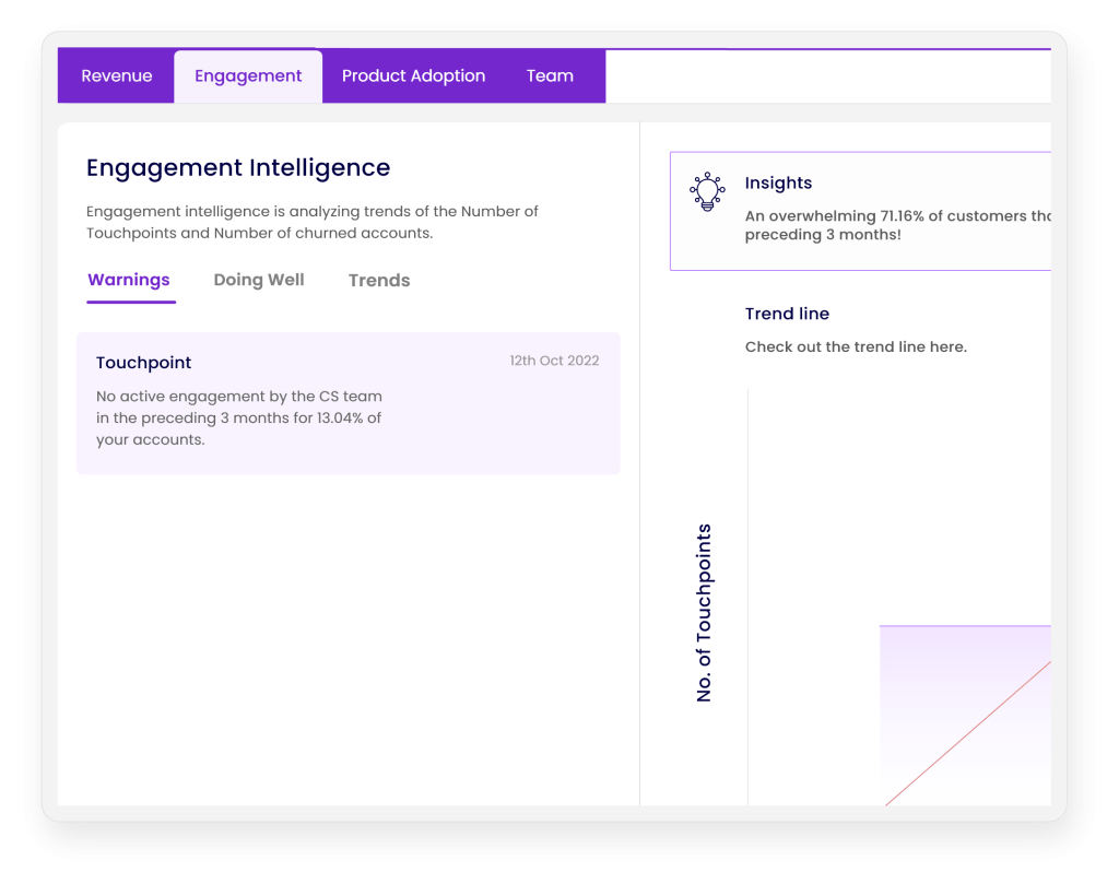 CS engagement intelligence dashboard