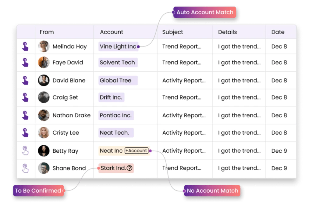 intelligent client account mapping